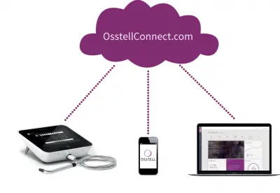Osstell IDx
