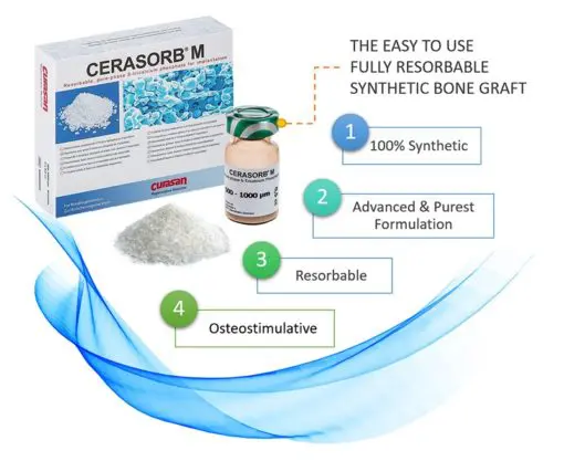 Cerasorb M Benefits