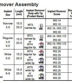 Hubermed Implant Assembly