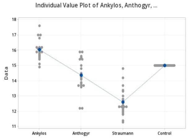 Graph 1: Plot analysis with mean and standard deviation for torque-control devices