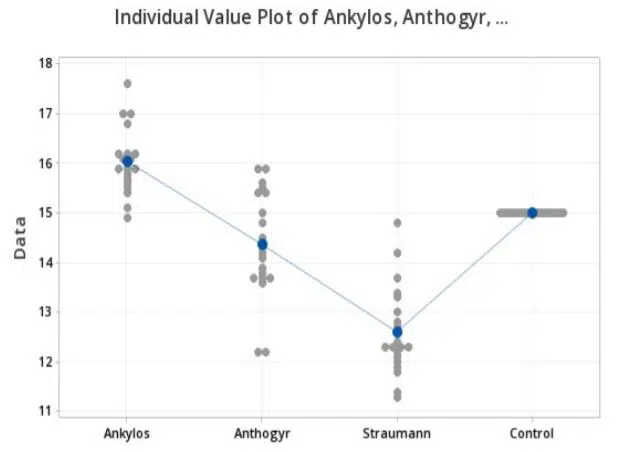 Graph 1: Plot analysis with mean and standard deviation for torque-control devices